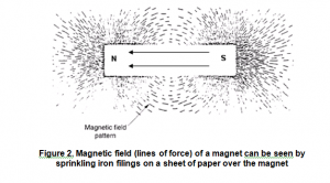 Magnetic Particle Testing MT